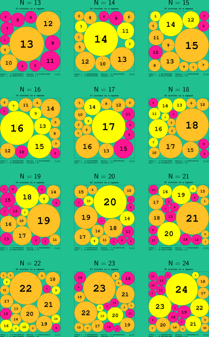 17-28 circles in a square