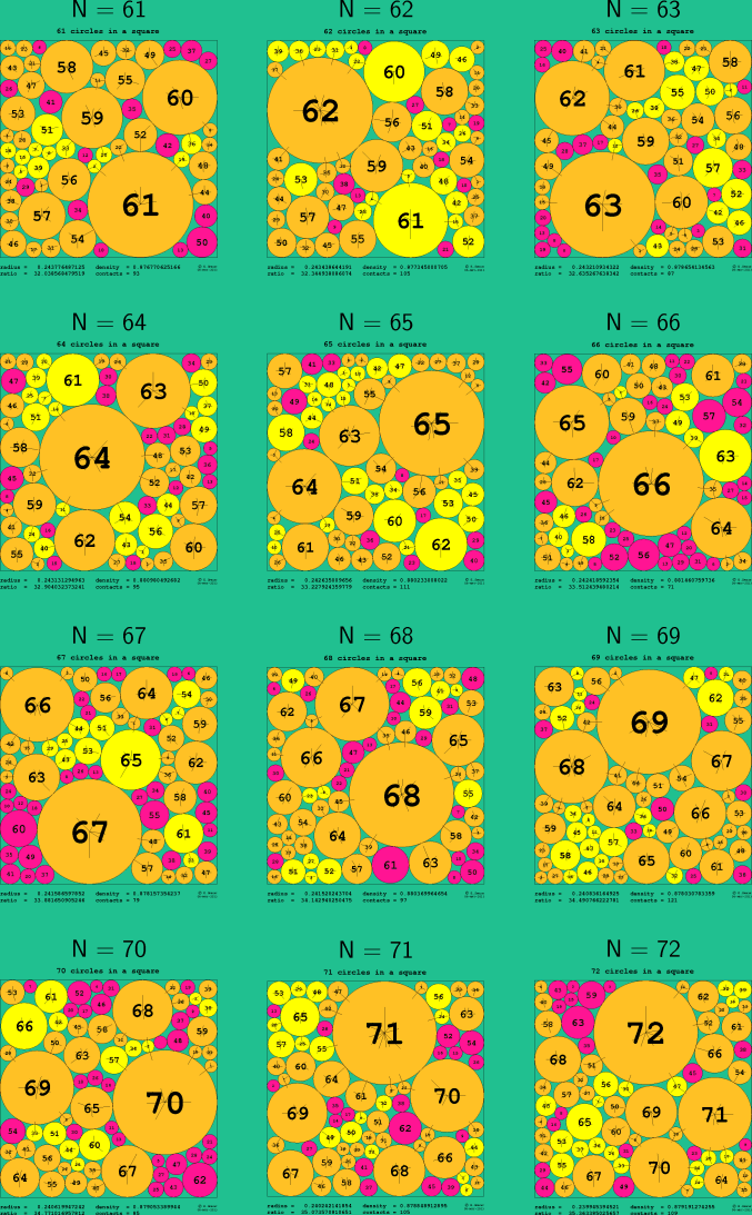 65-76 circles in a square