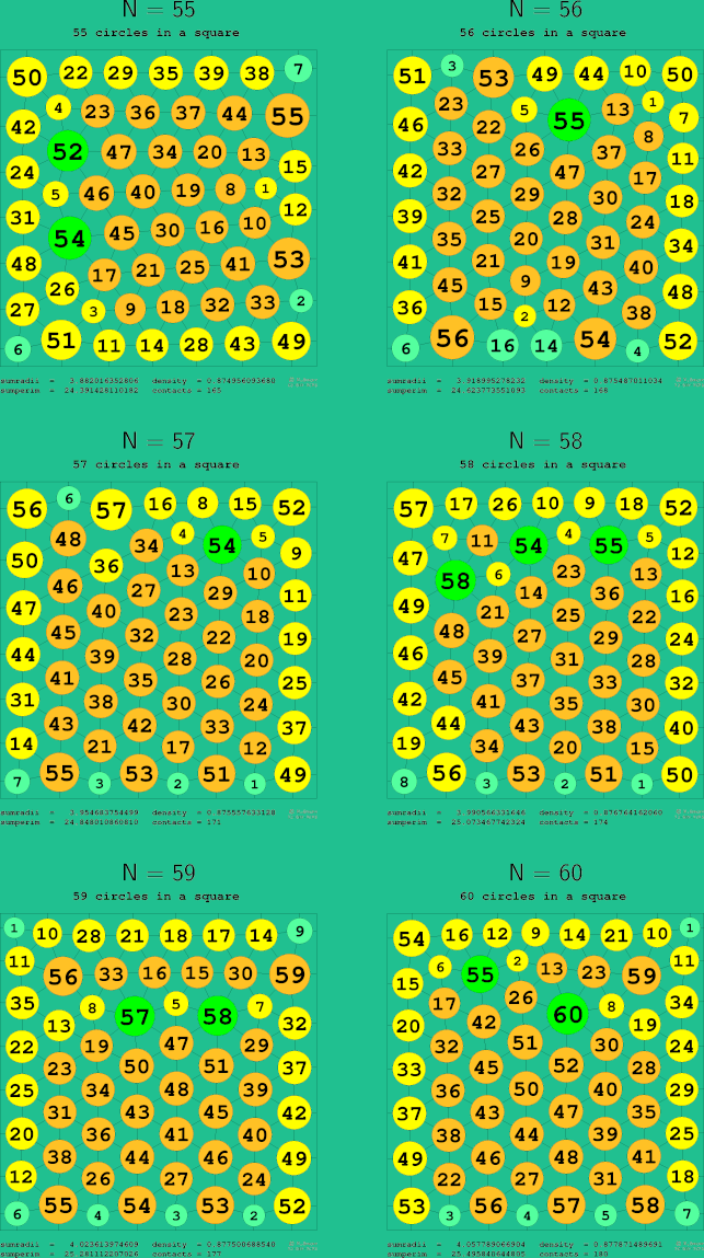 55-60 circles in a circle