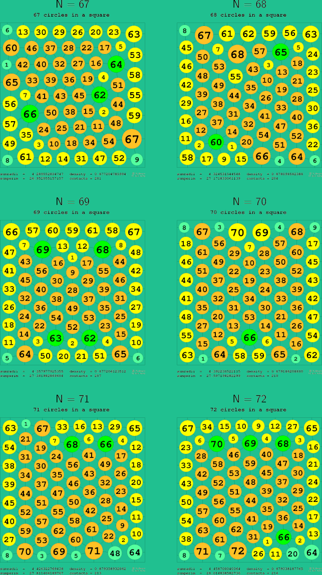 67-72 circles in a circle