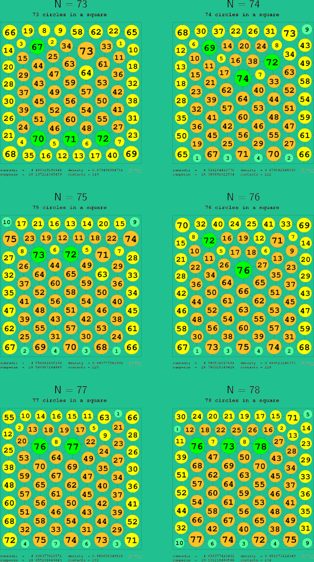 73-78 circles in a circle