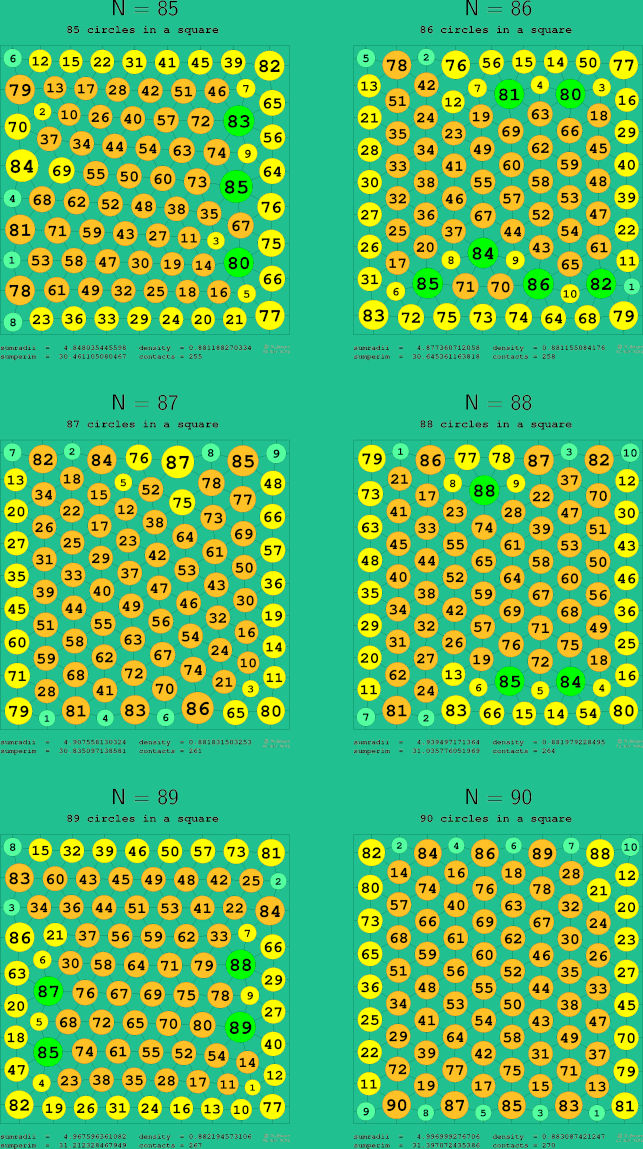 85-90 circles in a circle