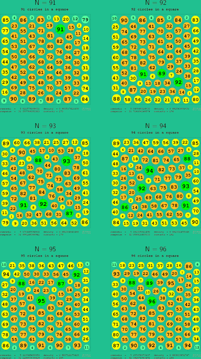 91-96 circles in a circle