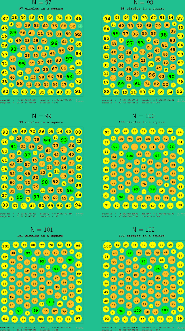 97-102 circles in a circle