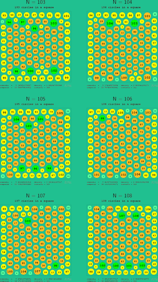 103-108 circles in a circle