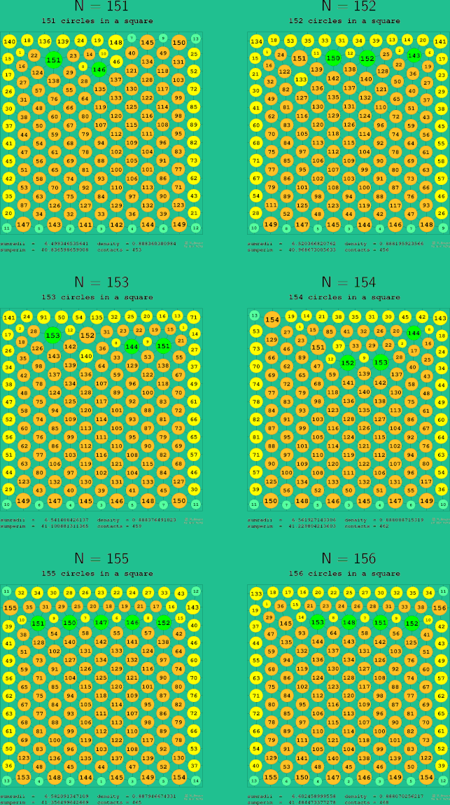 151-156 circles in a circle
