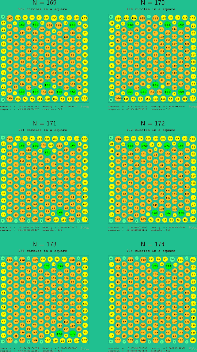 169-174 circles in a circle