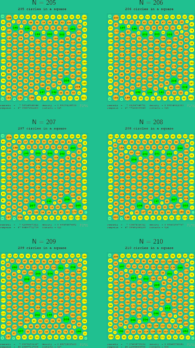 205-210 circles in a circle
