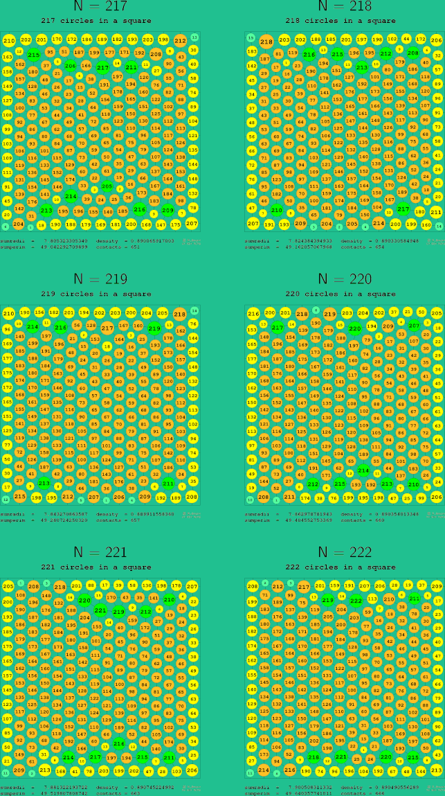 217-222 circles in a circle