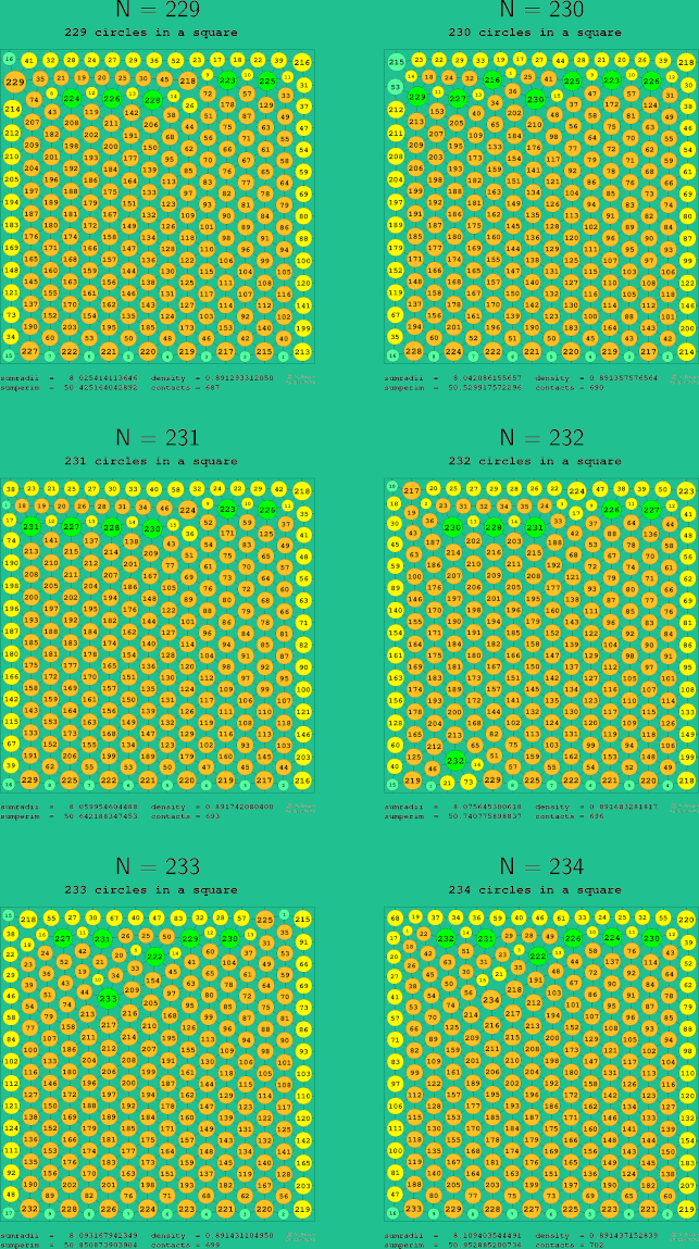229-234 circles in a circle