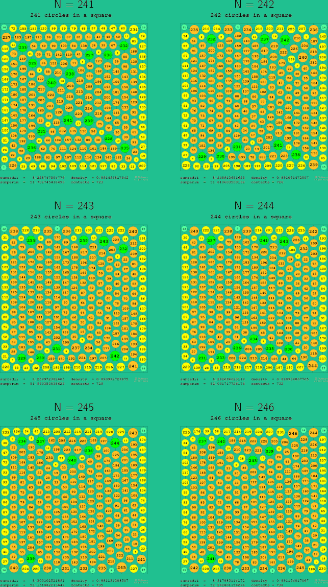 241-246 circles in a circle