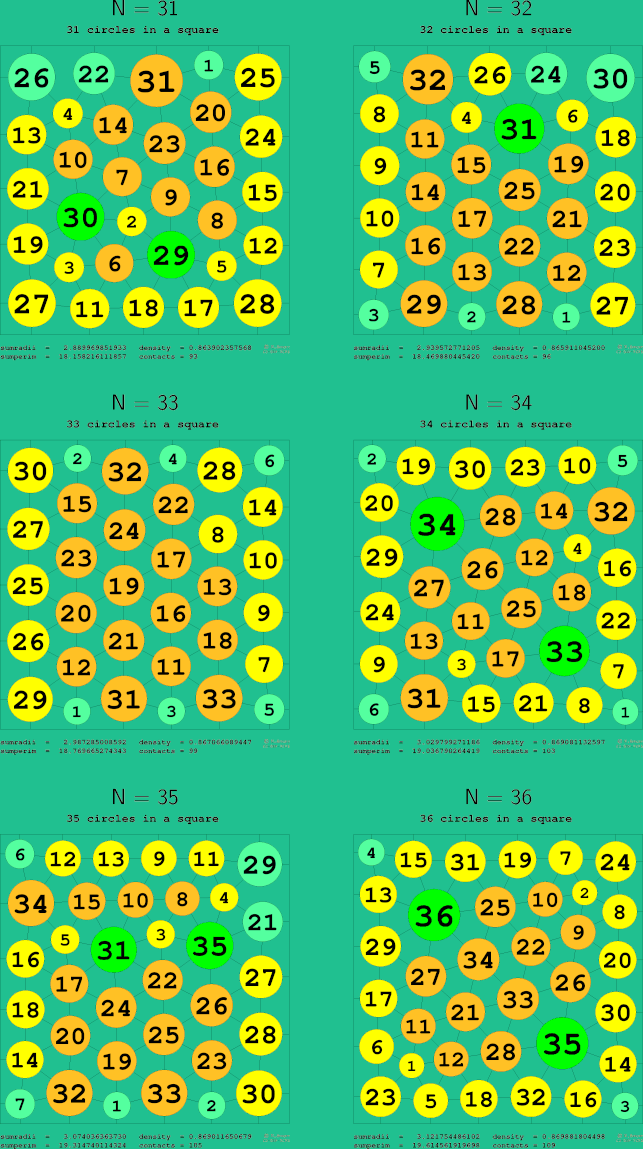 31-36 circles in a circle