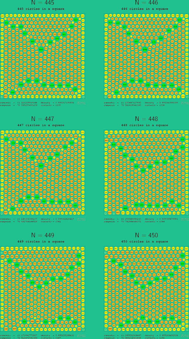 445-450 circles in a circle