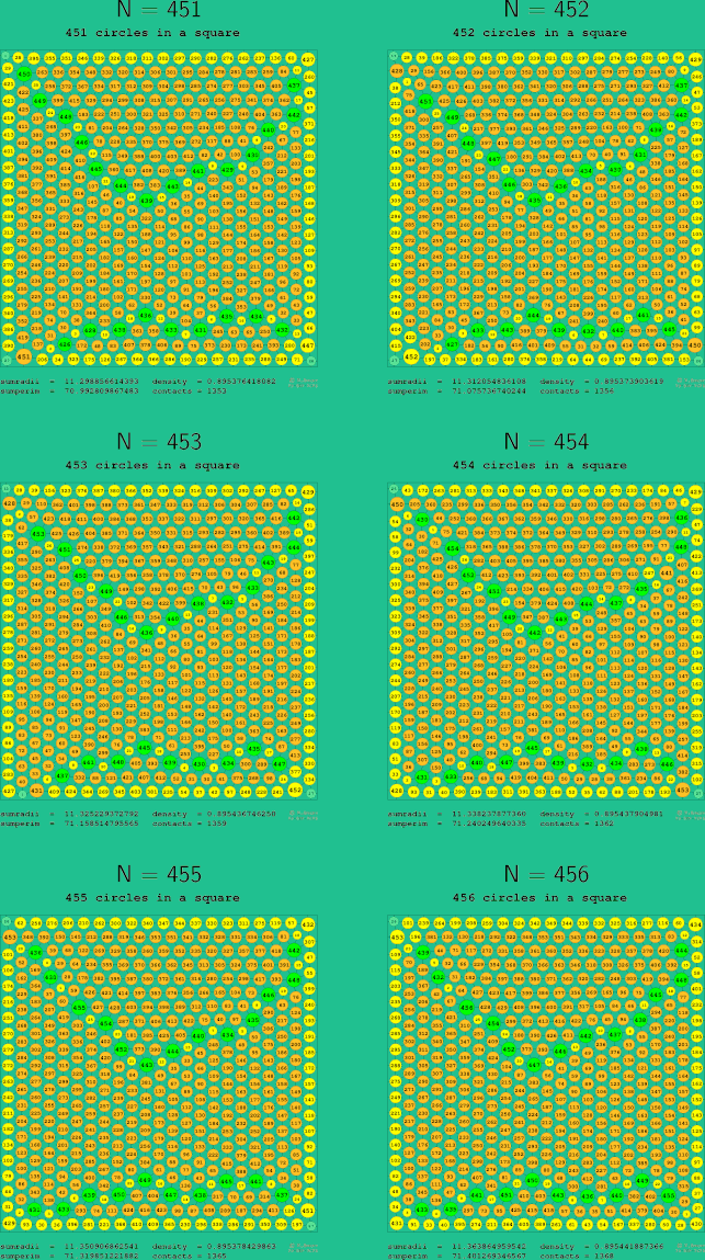 451-456 circles in a circle