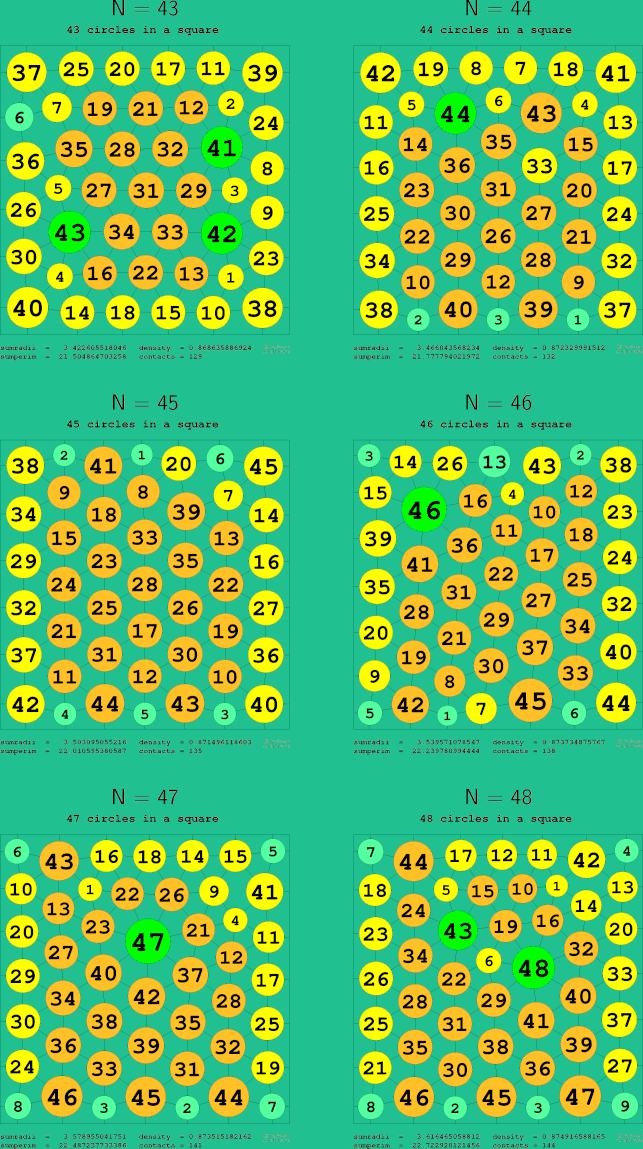 43-48 circles in a circle