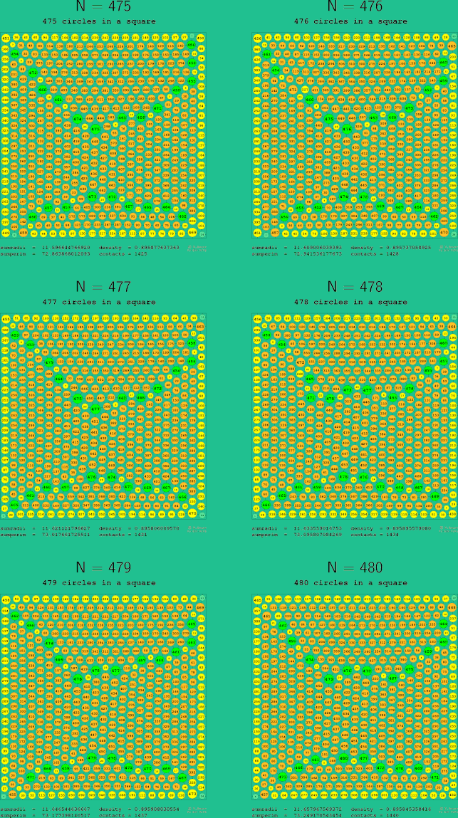 475-480 circles in a circle