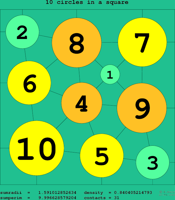 10 circles in a square