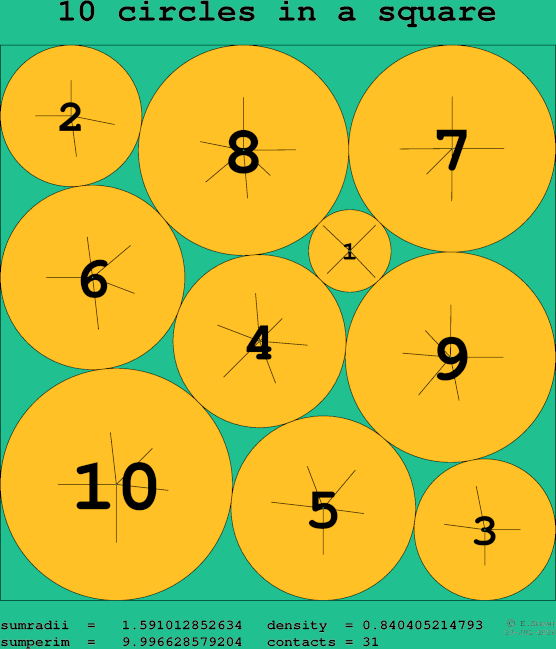 10 circles in a square