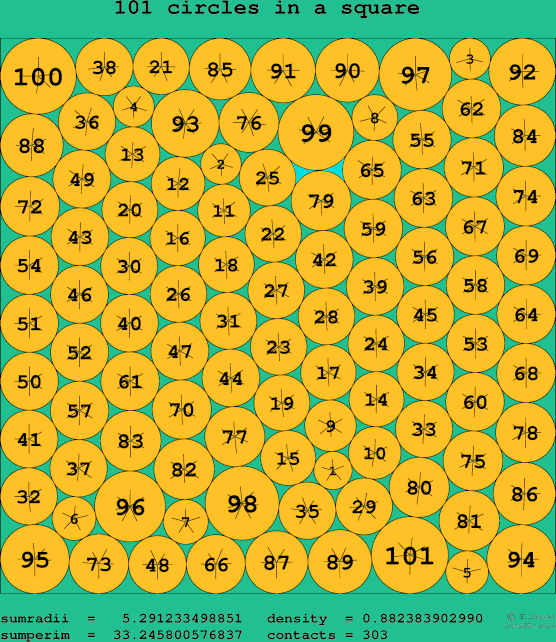 101 circles in a square