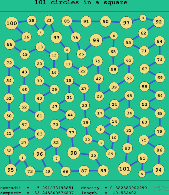 101 circles in a square