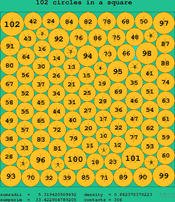 102 circles in a square