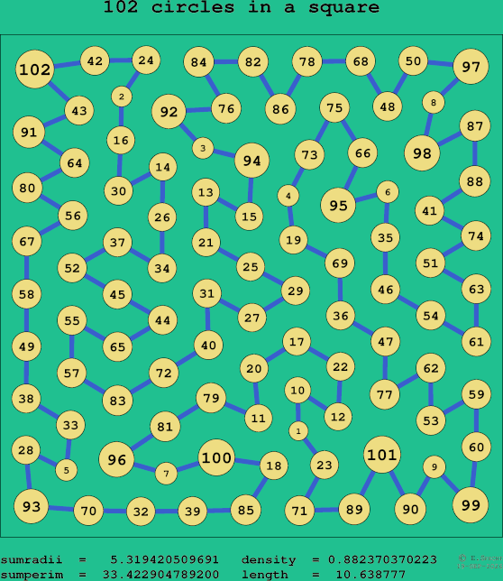 102 circles in a square