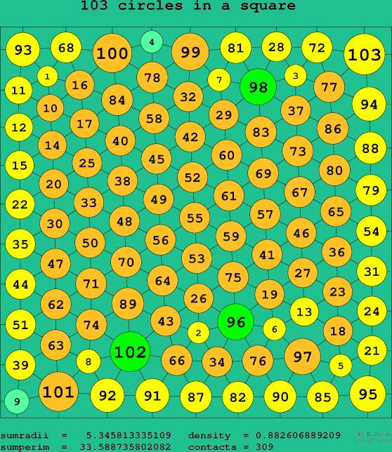 103 circles in a square