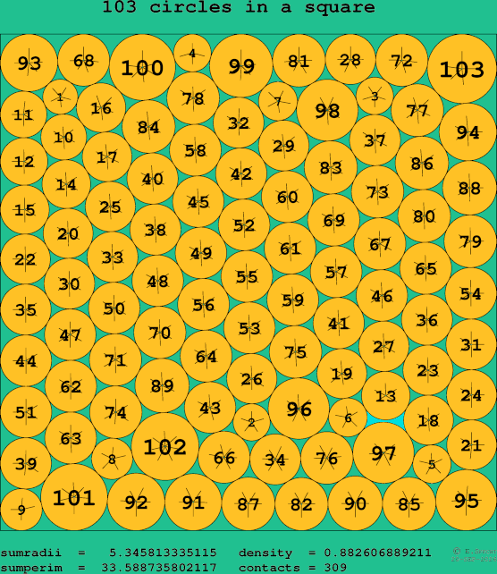 103 circles in a square