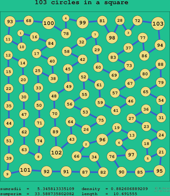 103 circles in a square