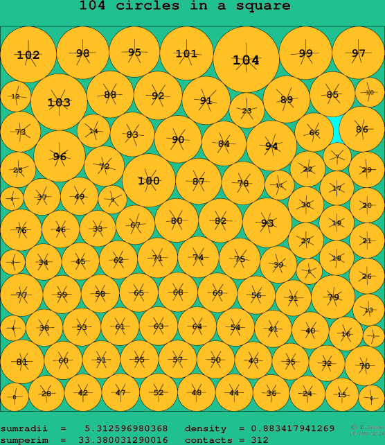 104 circles in a square