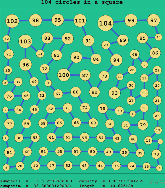 104 circles in a square