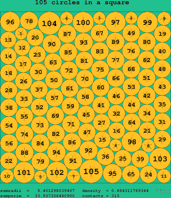 105 circles in a square
