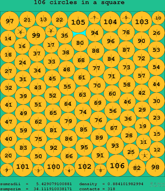 106 circles in a square