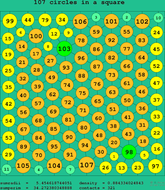 107 circles in a square