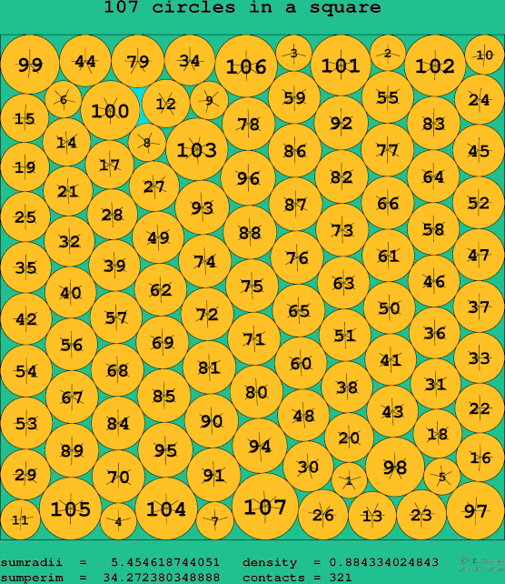 107 circles in a square