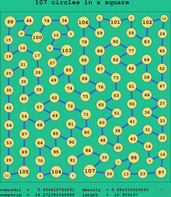 107 circles in a square