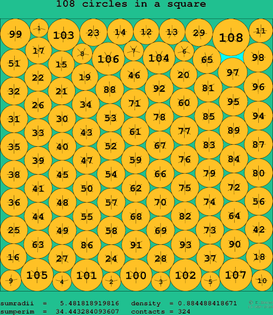 108 circles in a square