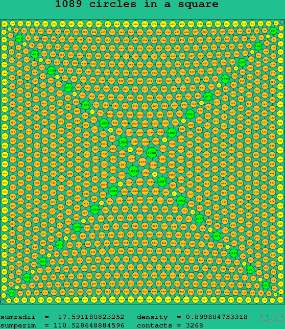 1089 circles in a square