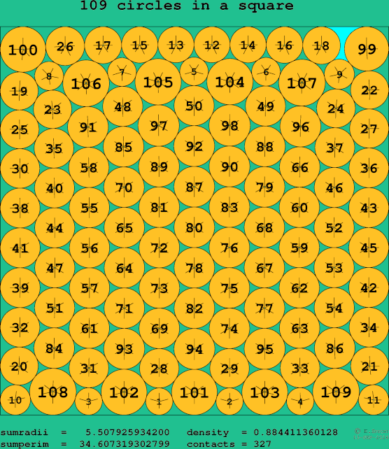 109 circles in a square