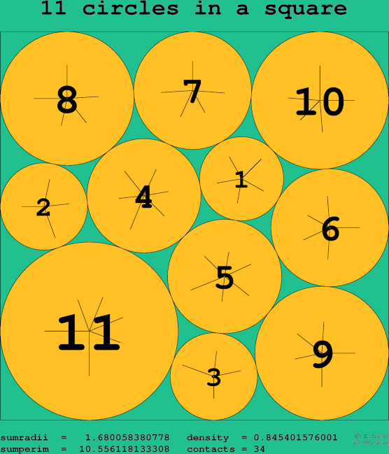 11 circles in a square