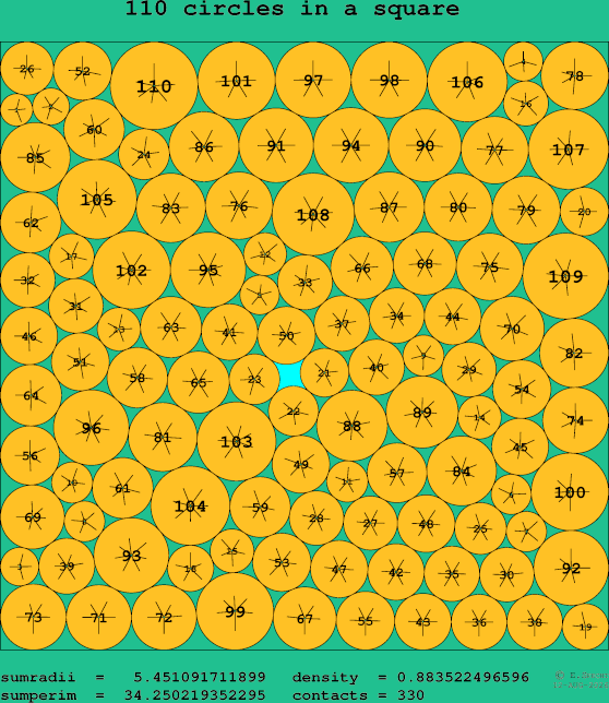 110 circles in a square