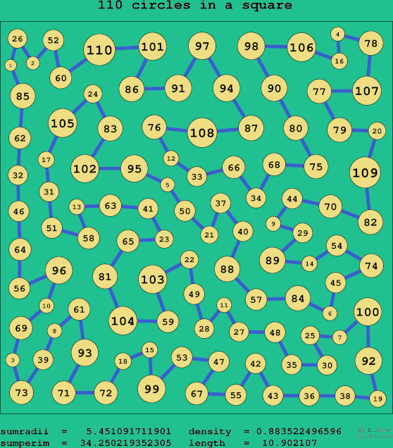 110 circles in a square