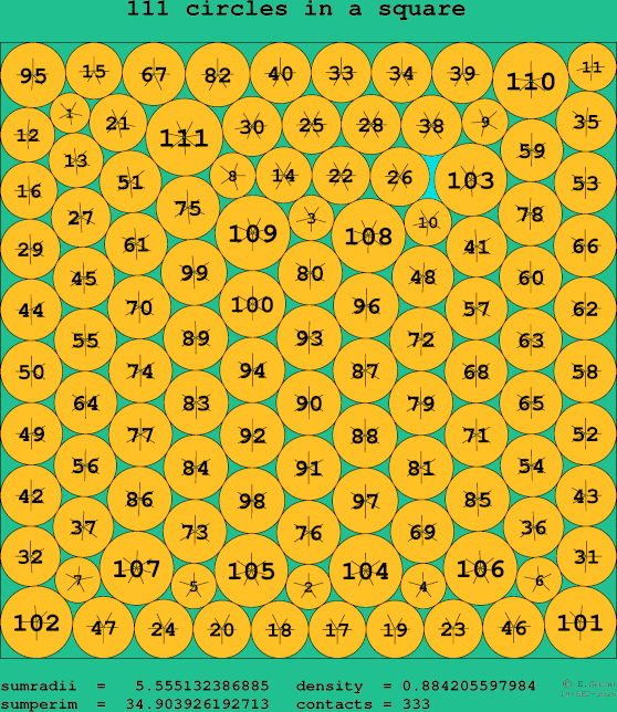 111 circles in a square