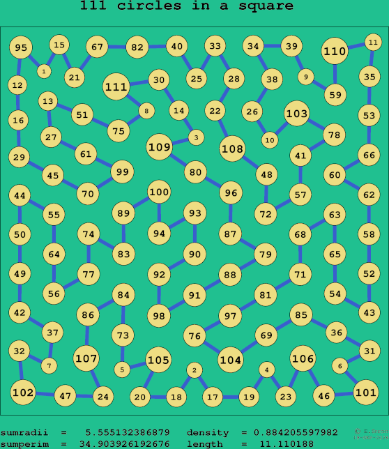 111 circles in a square