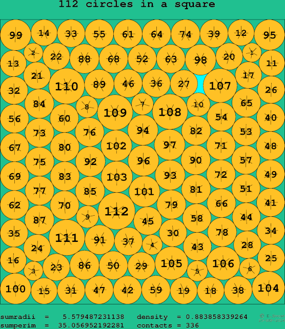 112 circles in a square