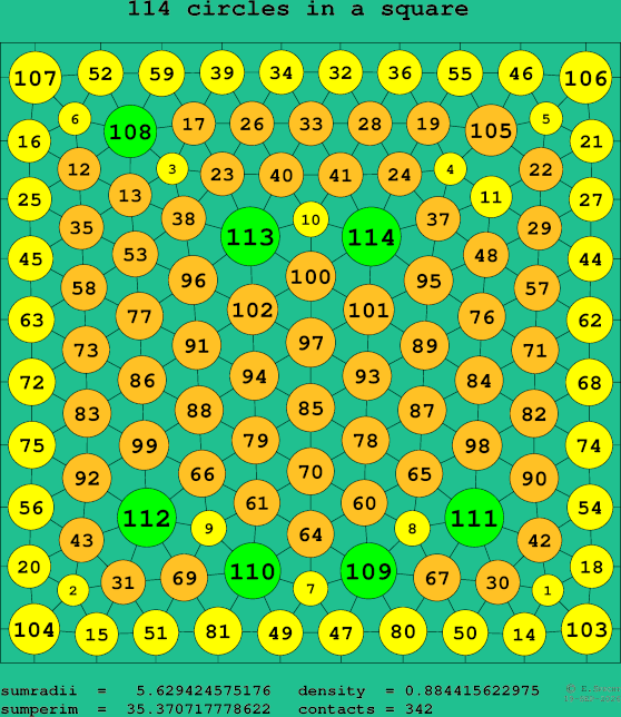 114 circles in a square