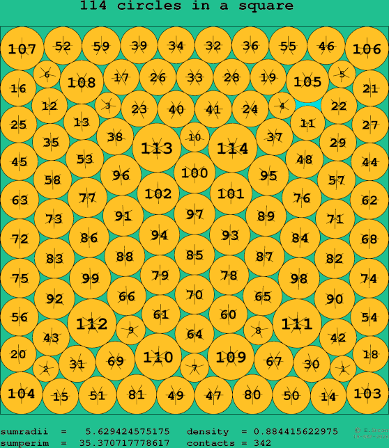 114 circles in a square