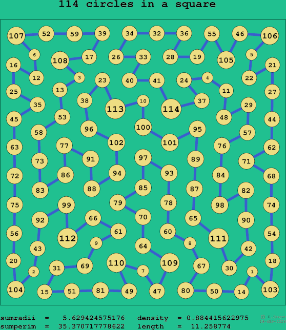 114 circles in a square