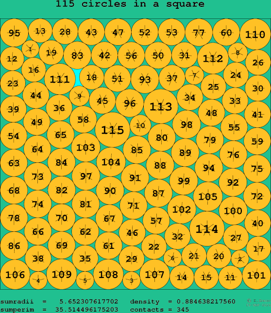 115 circles in a square