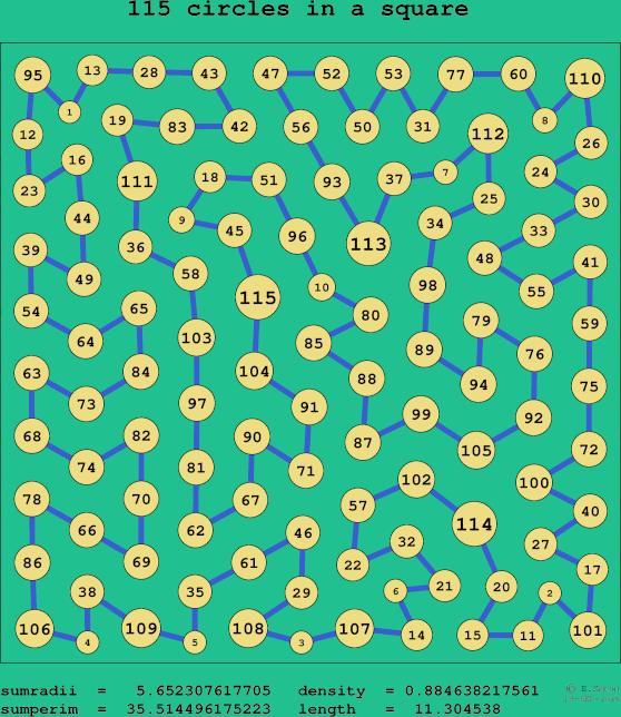 115 circles in a square